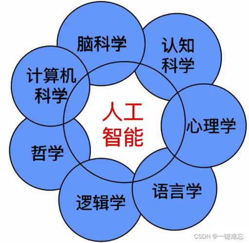 探索人工智能基础:从概念到应用