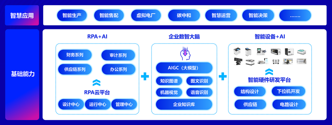 远光软件:全栈AI、软硬一体,构筑人机共进的智能生态系统