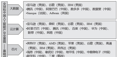 正略咨询:透视人工智能的产业格局与发展机遇