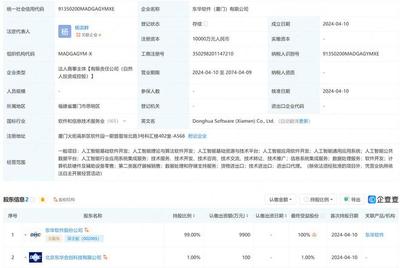 东华软件1亿元成立新公司 含多项AI业务