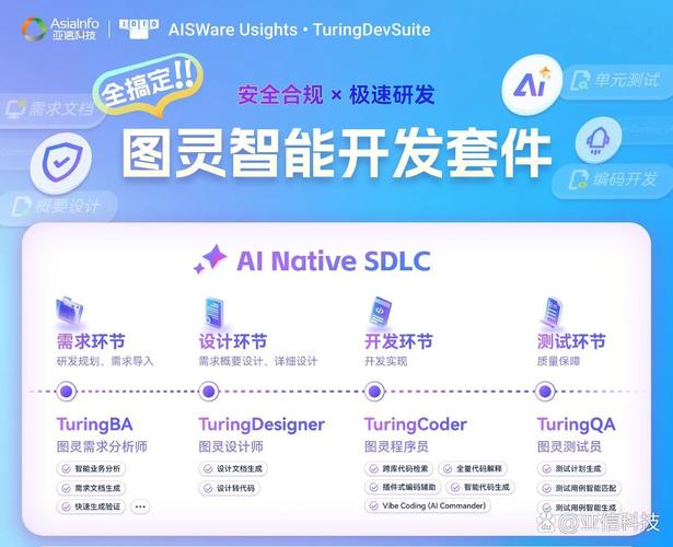 国务院发布《关于深入实施"人工智能+"行动的意见》,明确提出推动软件