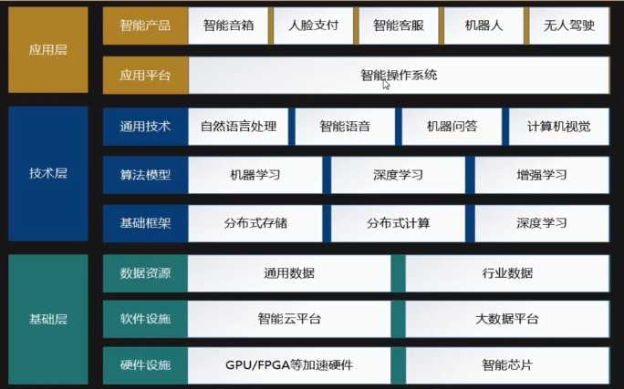 想学习人工智能,应该要学习哪方面知识? - 
