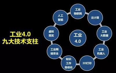 工业4.0对电线电缆行业的影响